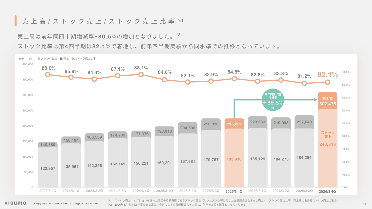 財務状況の核心
