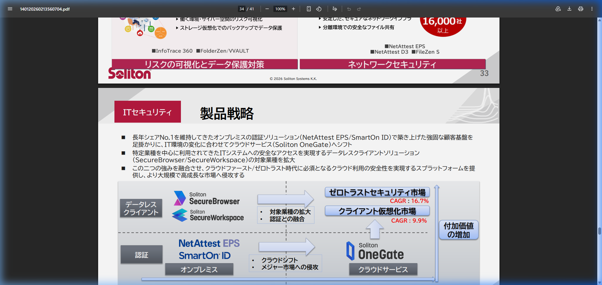 市場環境の核心