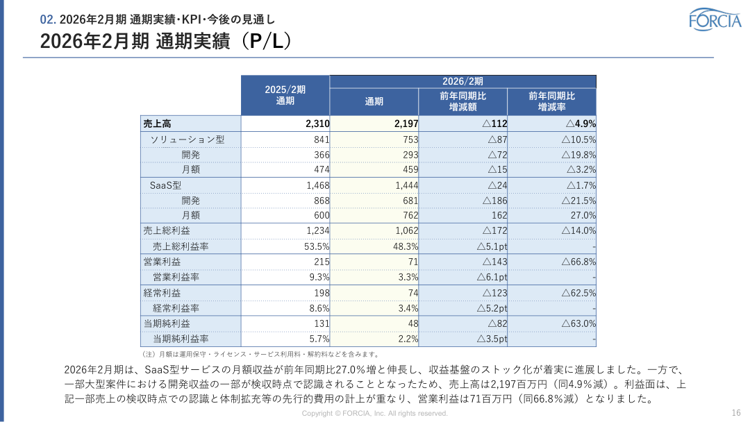 財務状況の核心