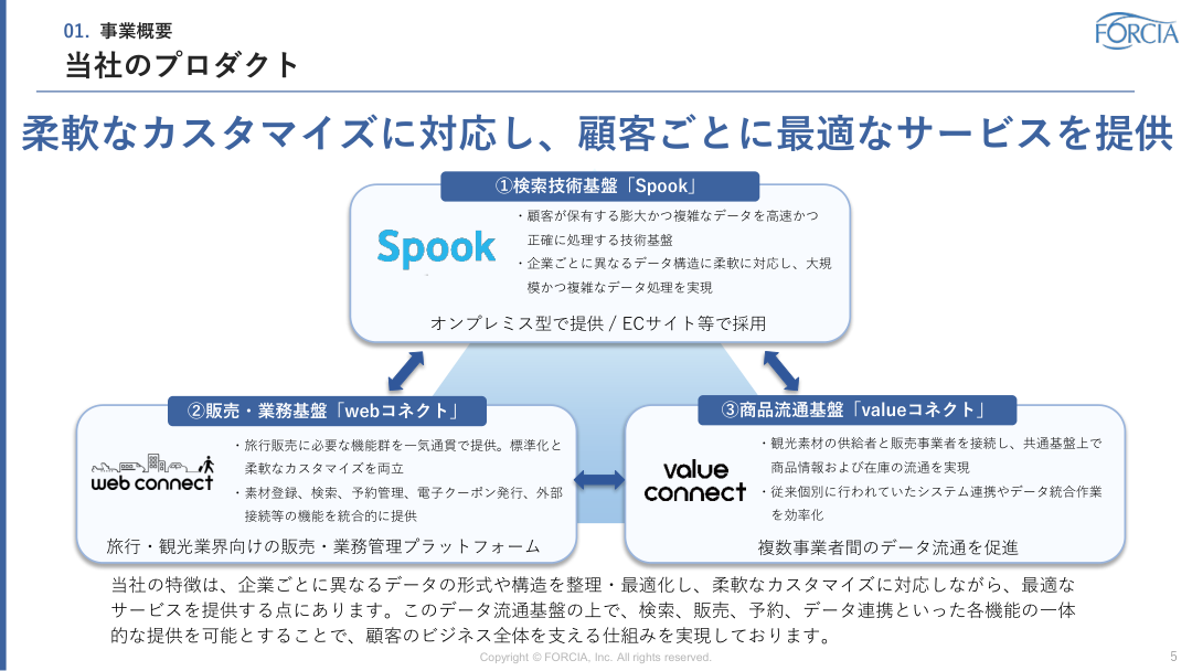 事業戦略の核心
