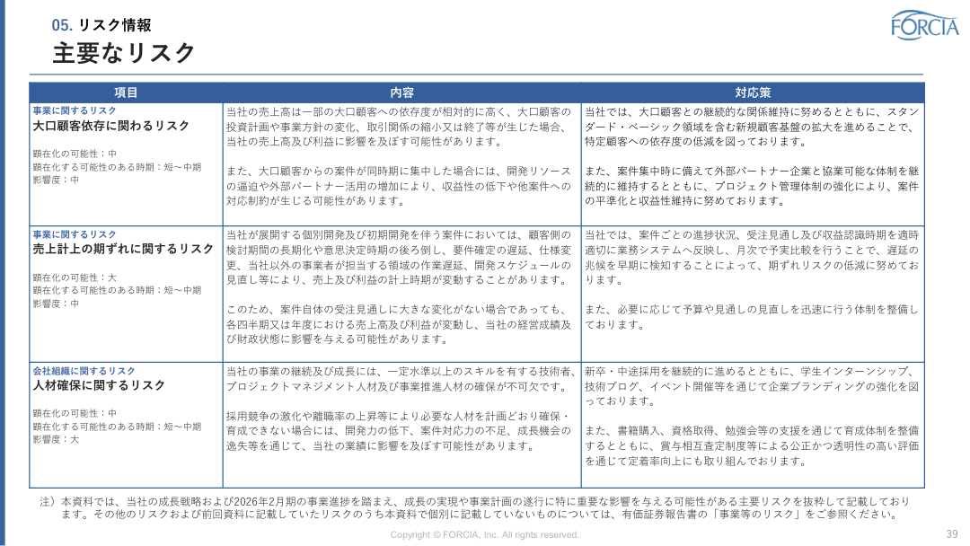 今後の見通しの核心