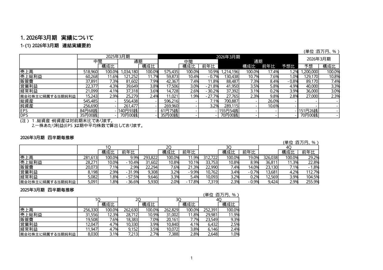 財務状況の核心