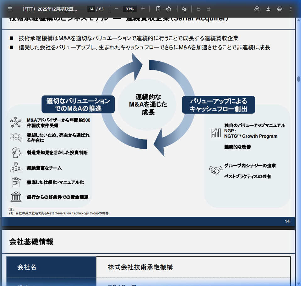 M&A戦略