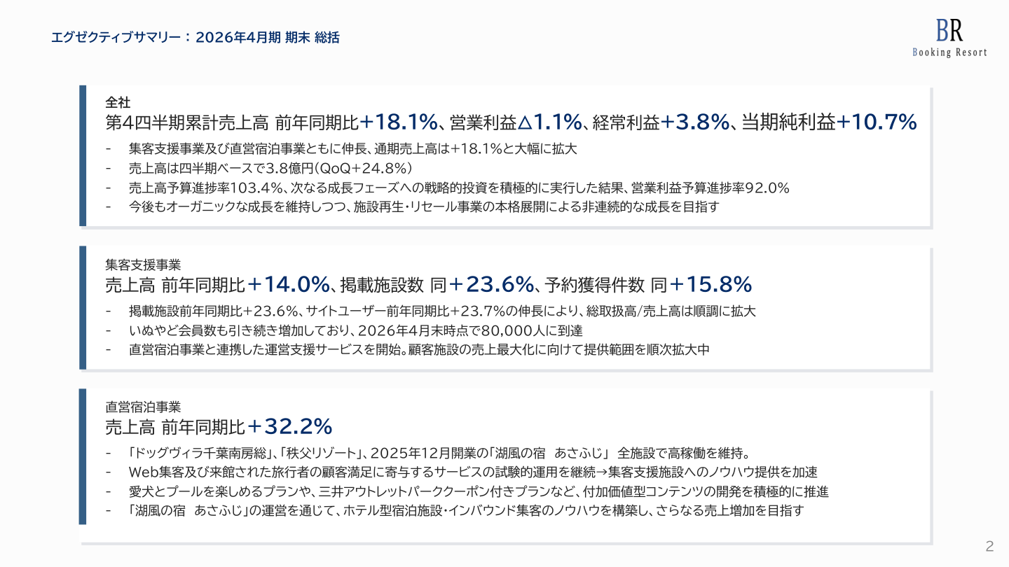 財務状況の核心