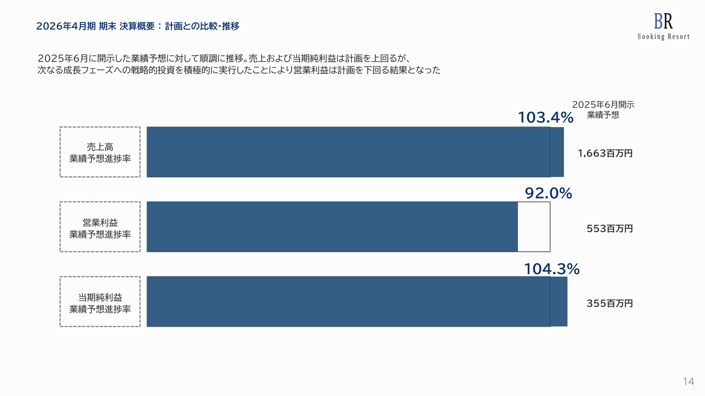 今後の見通しの核心