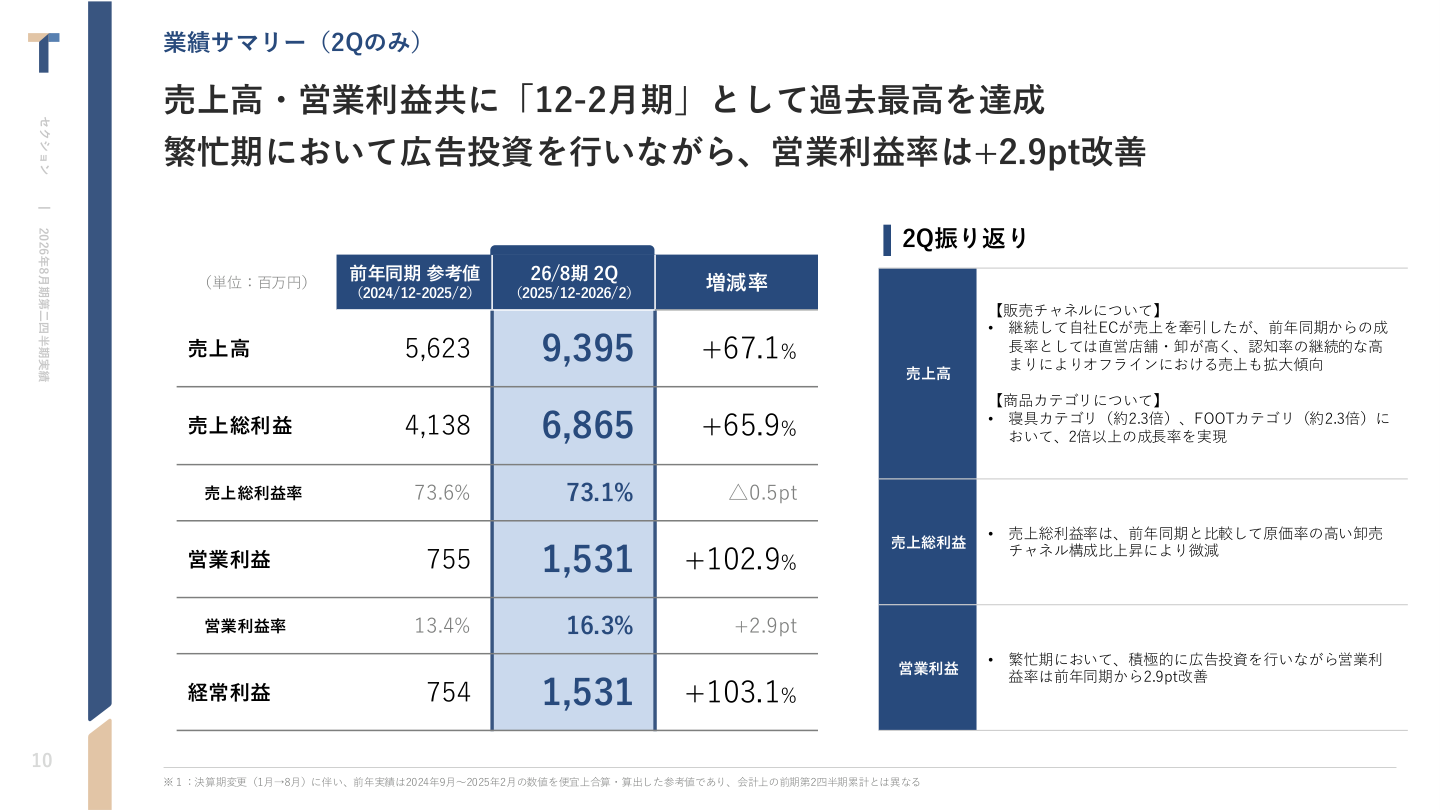 財務状況の核心