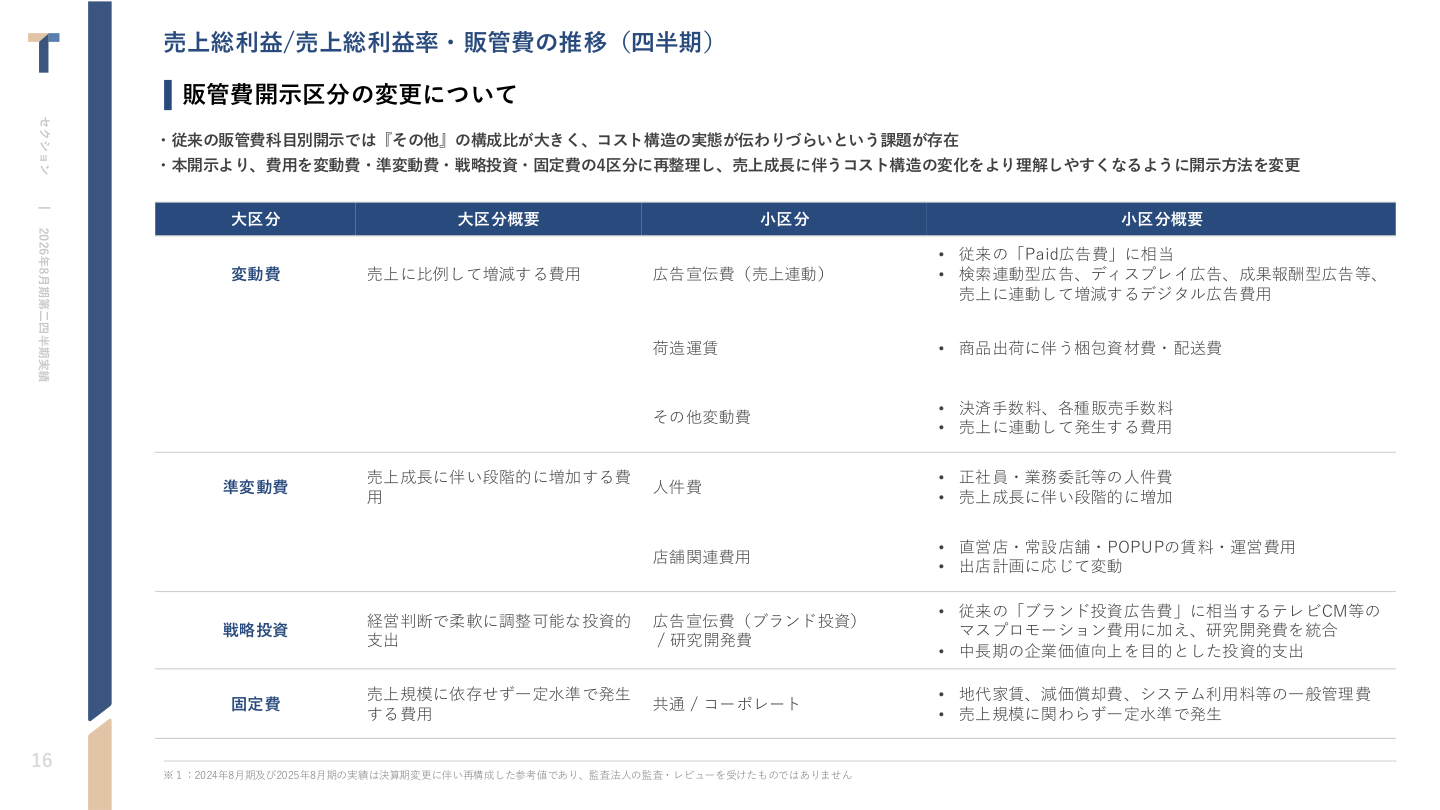 事業戦略の核心