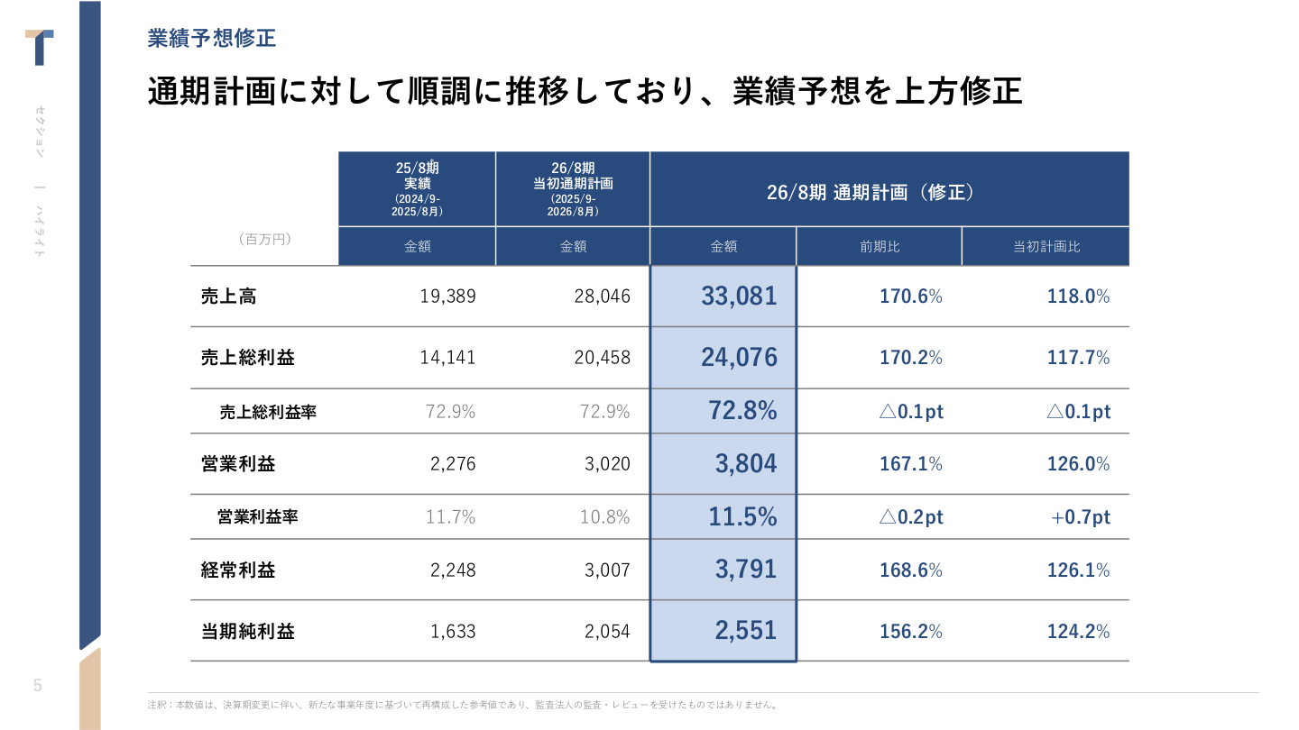今後の見通しの核心