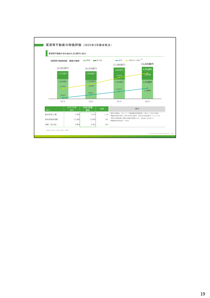 財務状況の核心