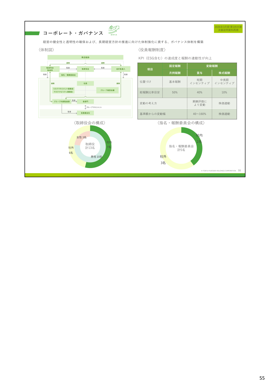 今後の見通しの核心