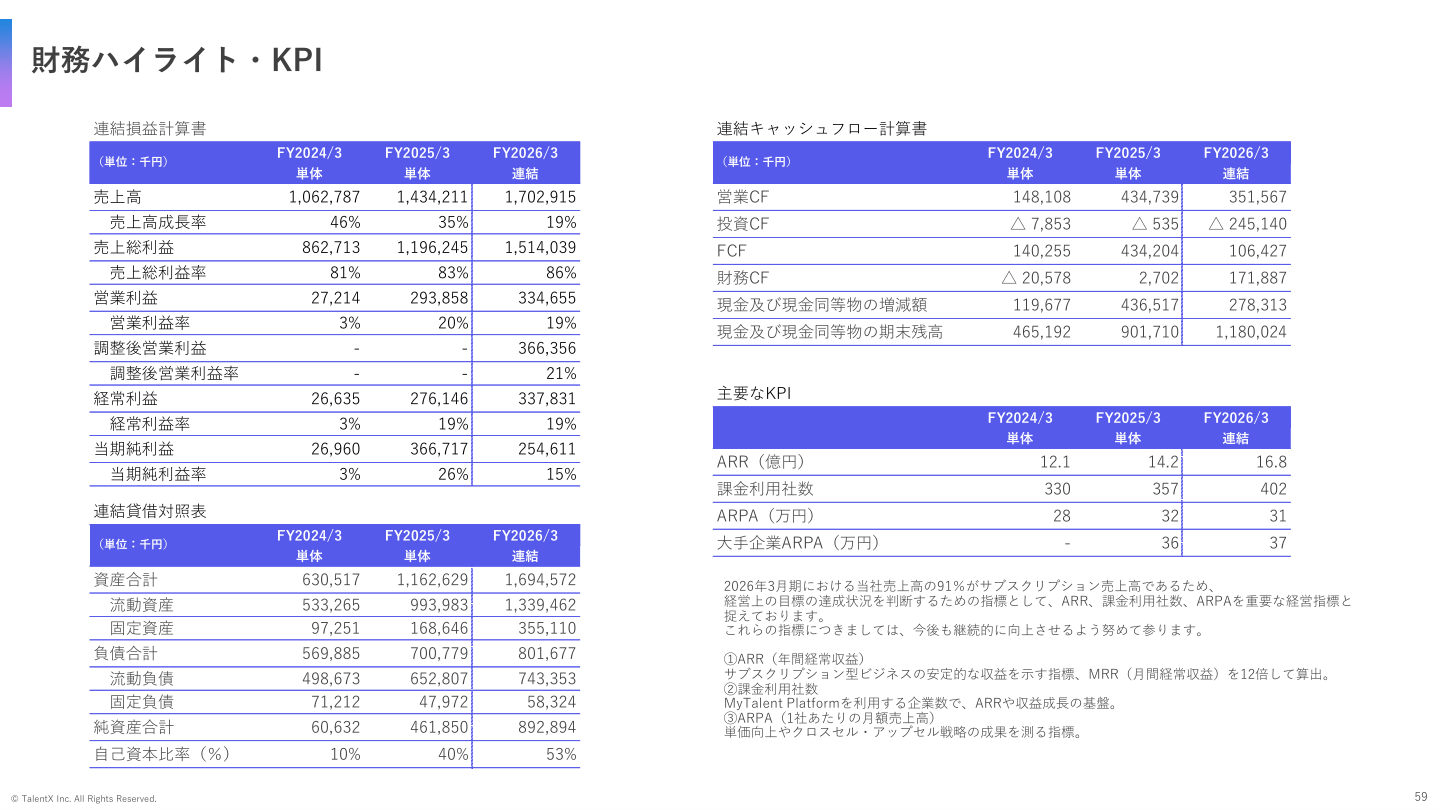 財務状況の核心