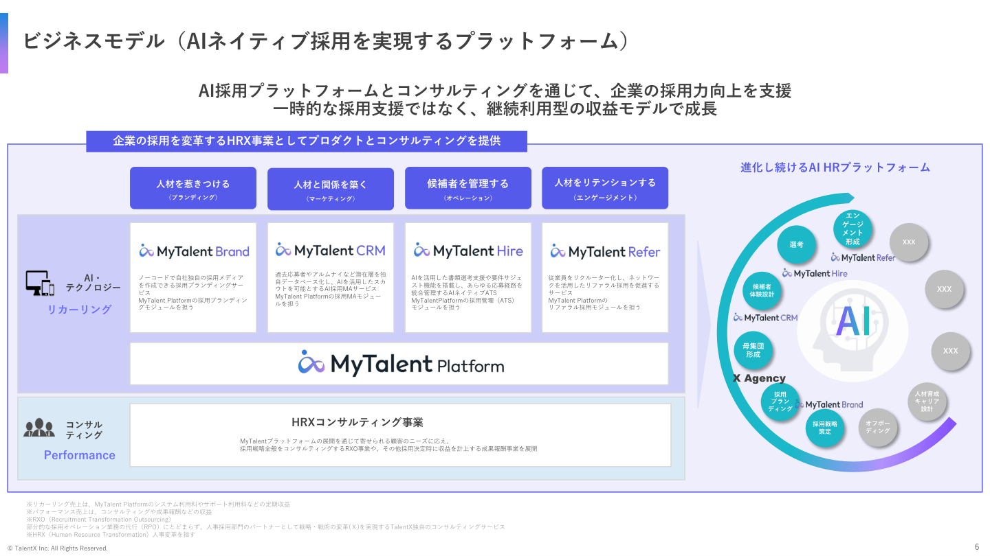 事業戦略の核心