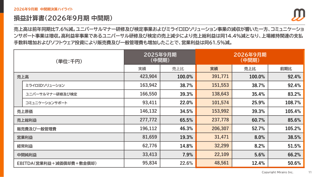財務状況の核心