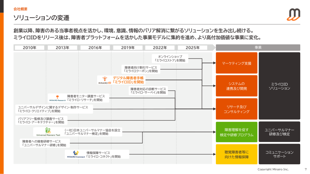 事業戦略の核心