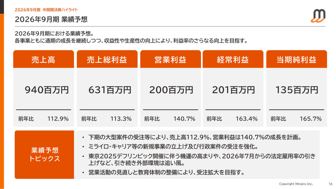 今後の見通しの核心