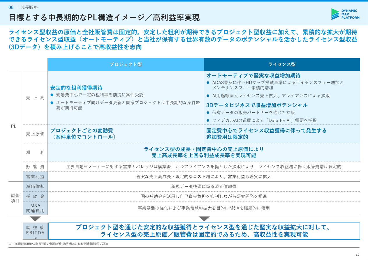 財務状況の核心