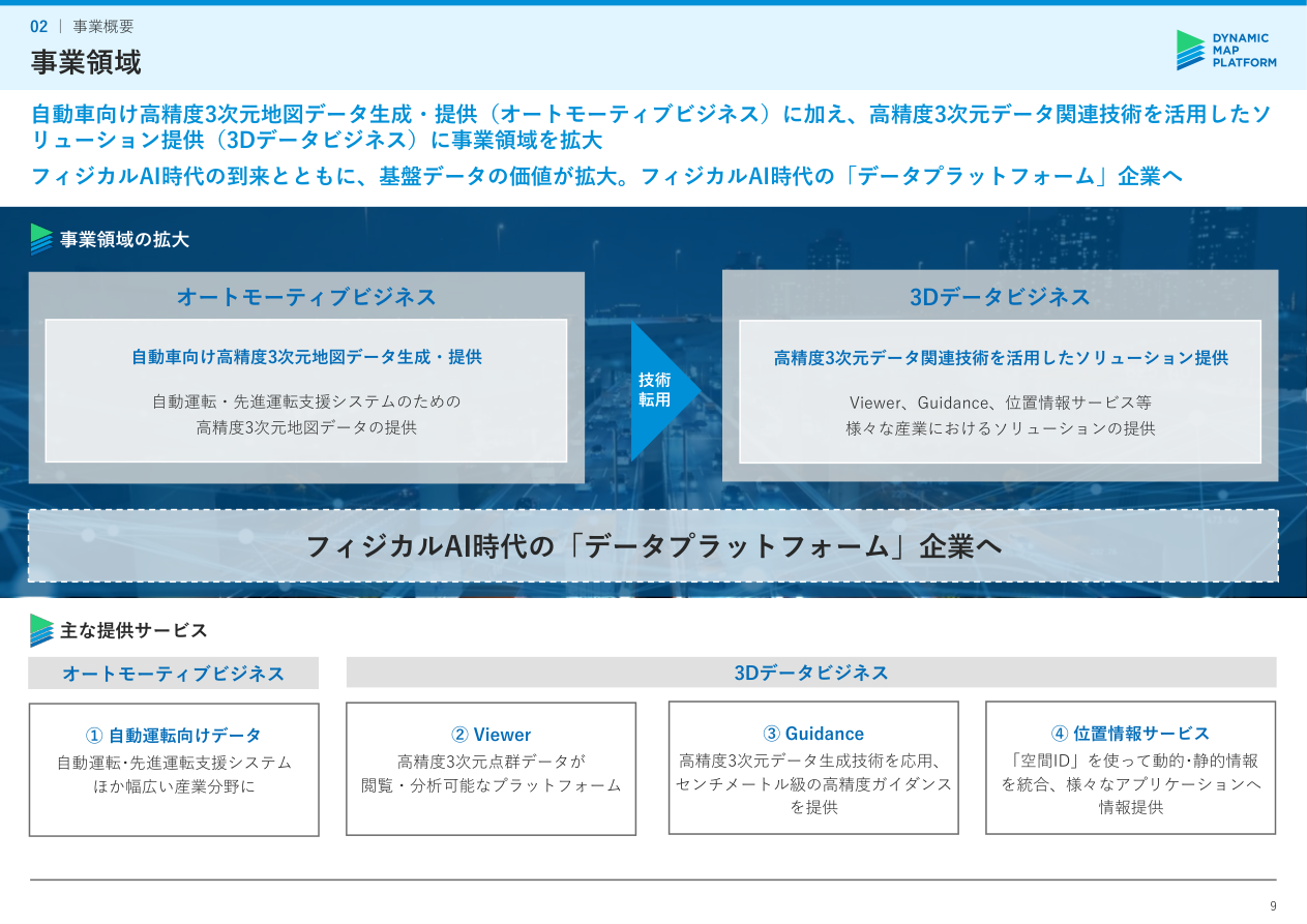 事業戦略の核心