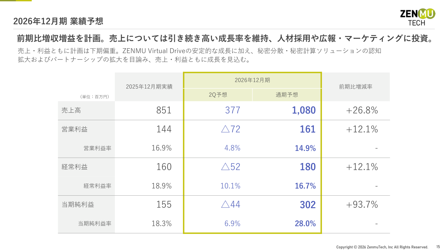 財務状況の核心