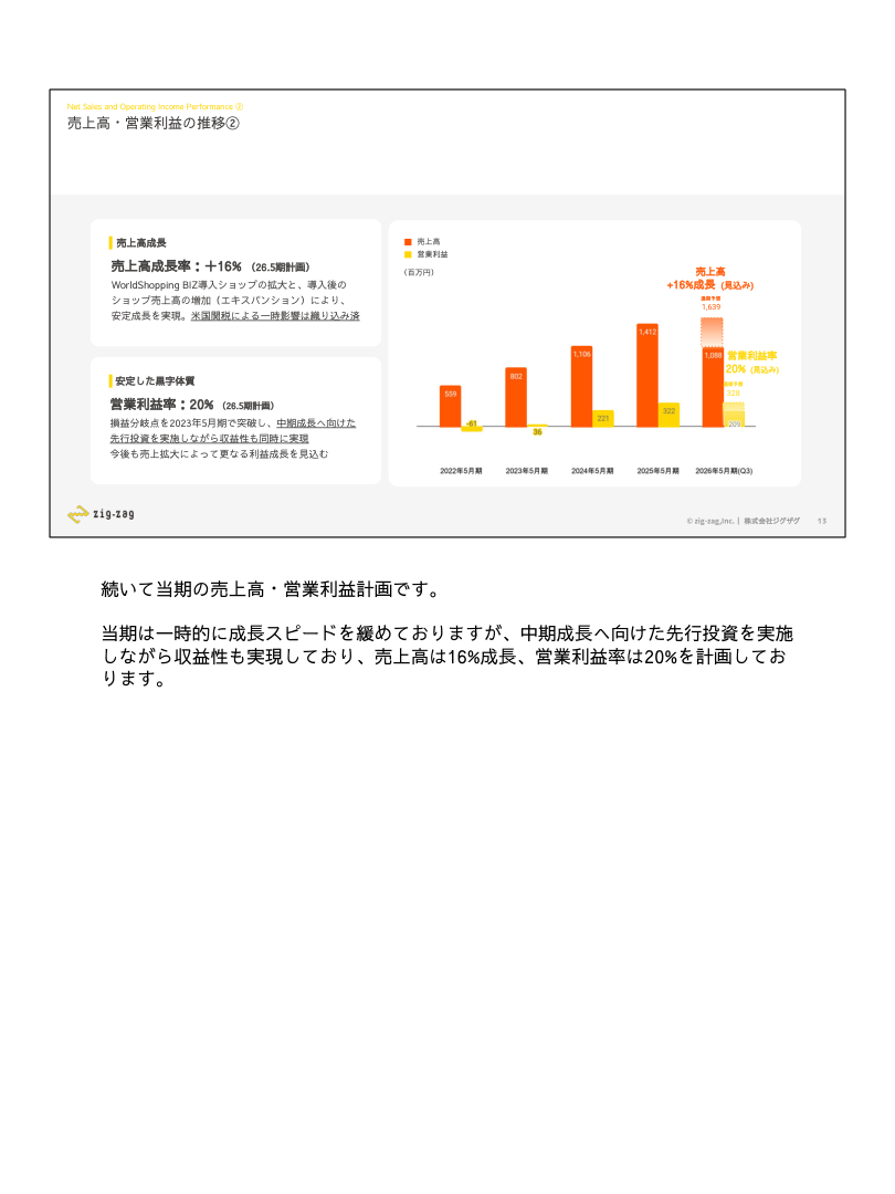 今後の見通しの核心