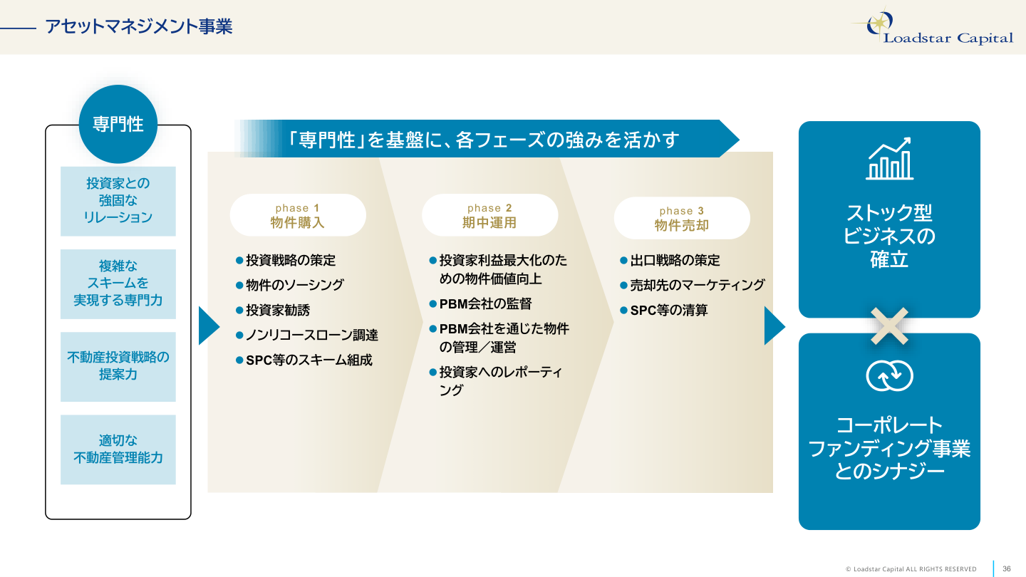 事業戦略の核心