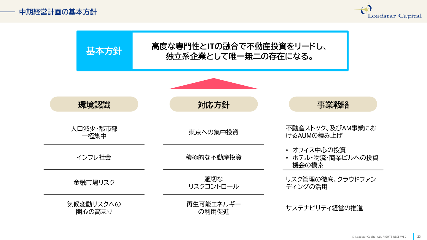 今後の見通しの核心