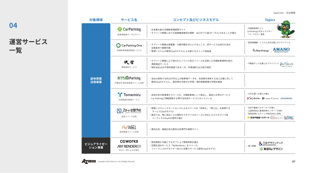 事業戦略の核心