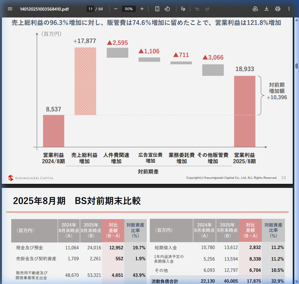 市場環境の核心