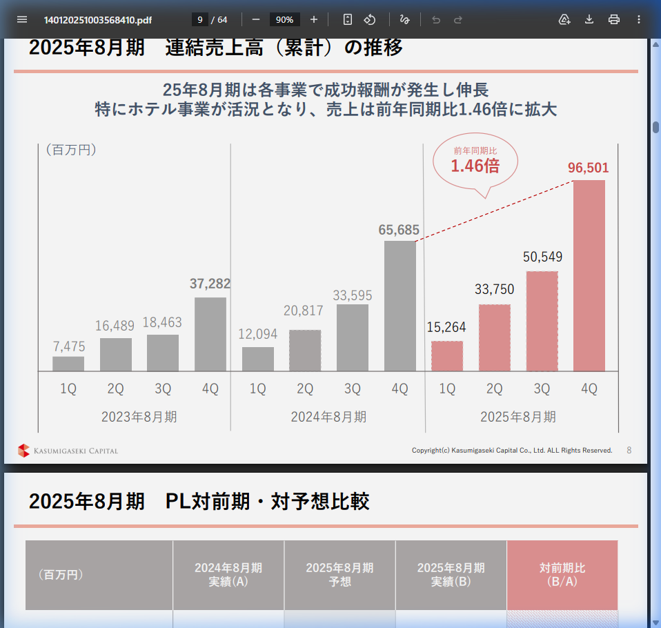 財務状況の核心