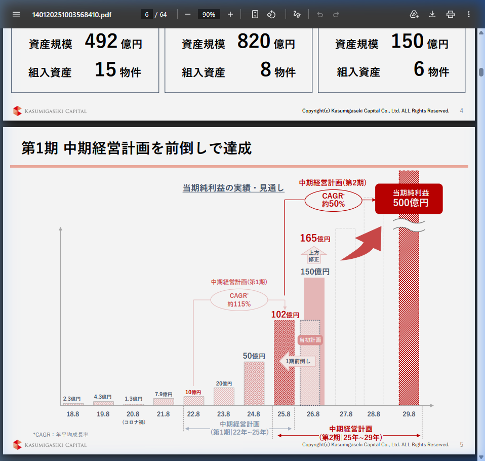 事業戦略の核心