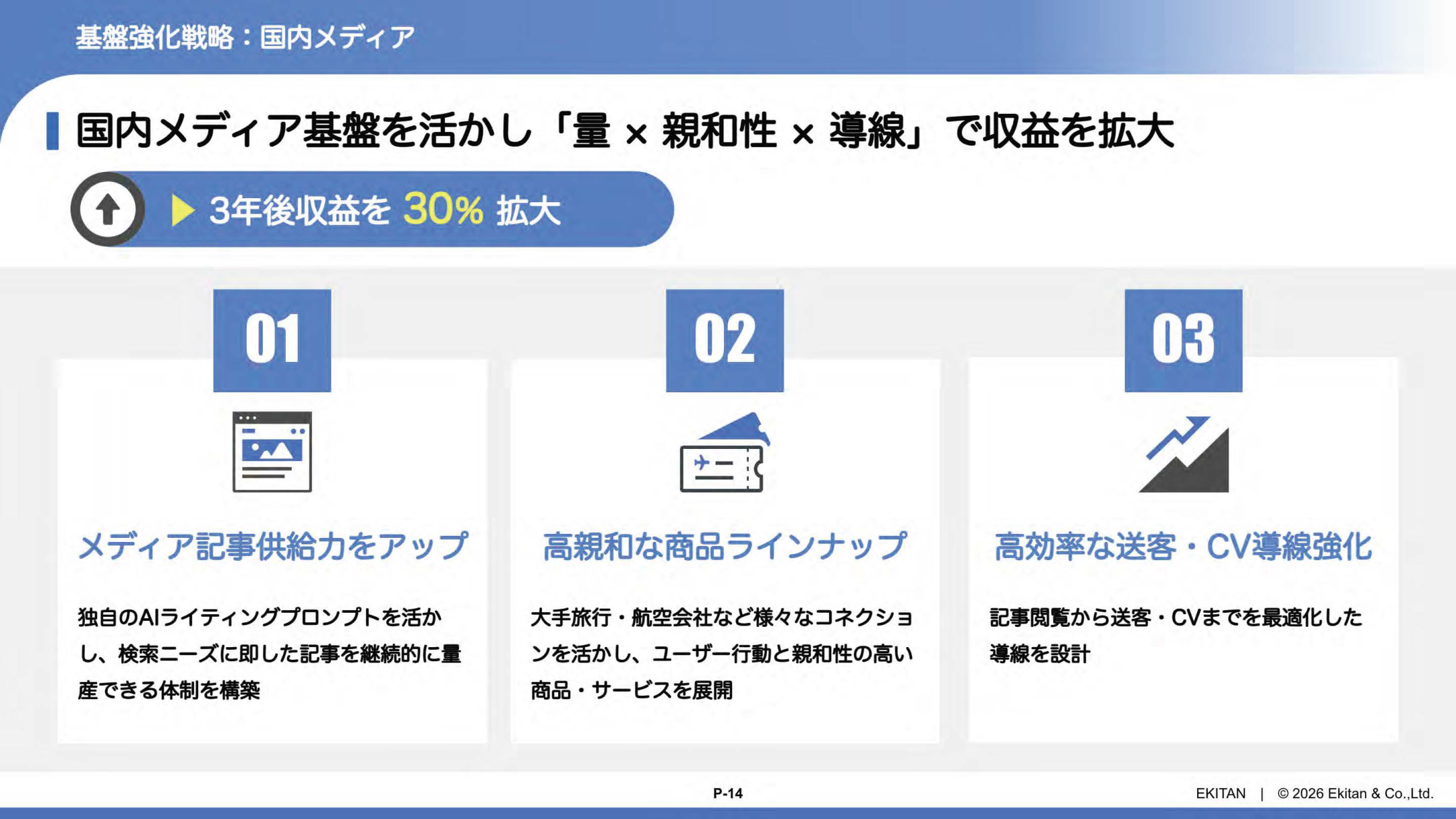 事業戦略の核心