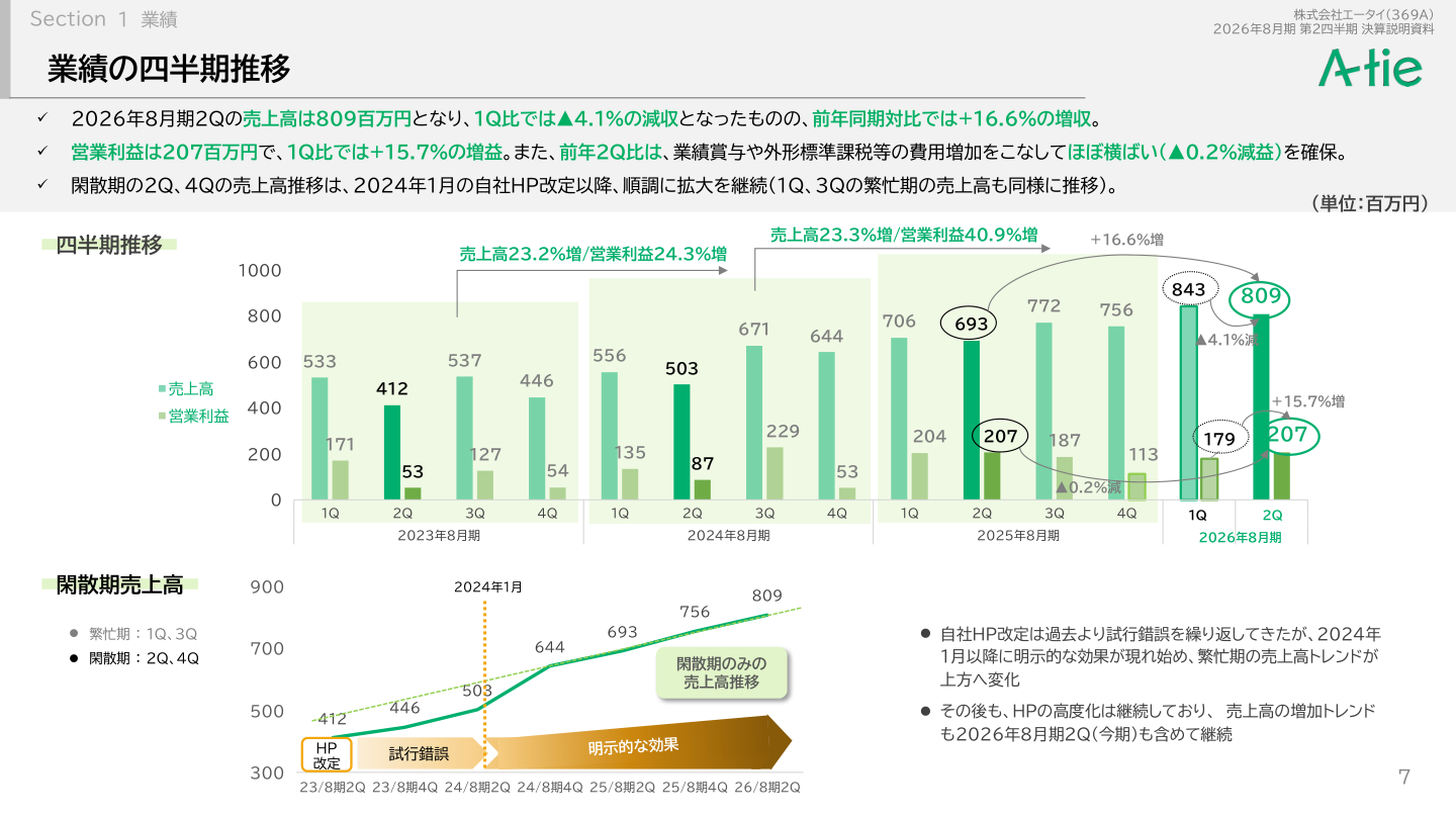 市場環境の核心