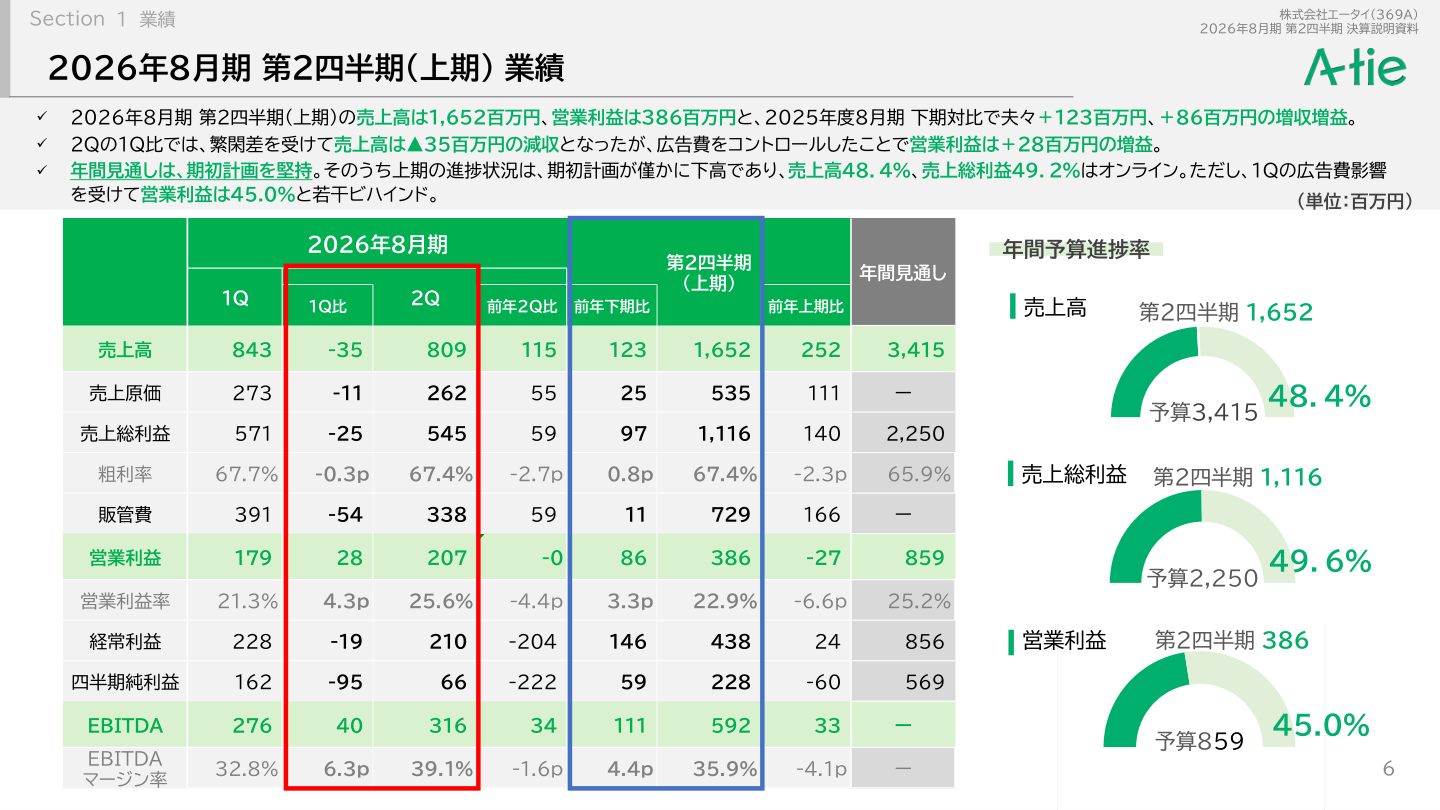 財務状況の核心