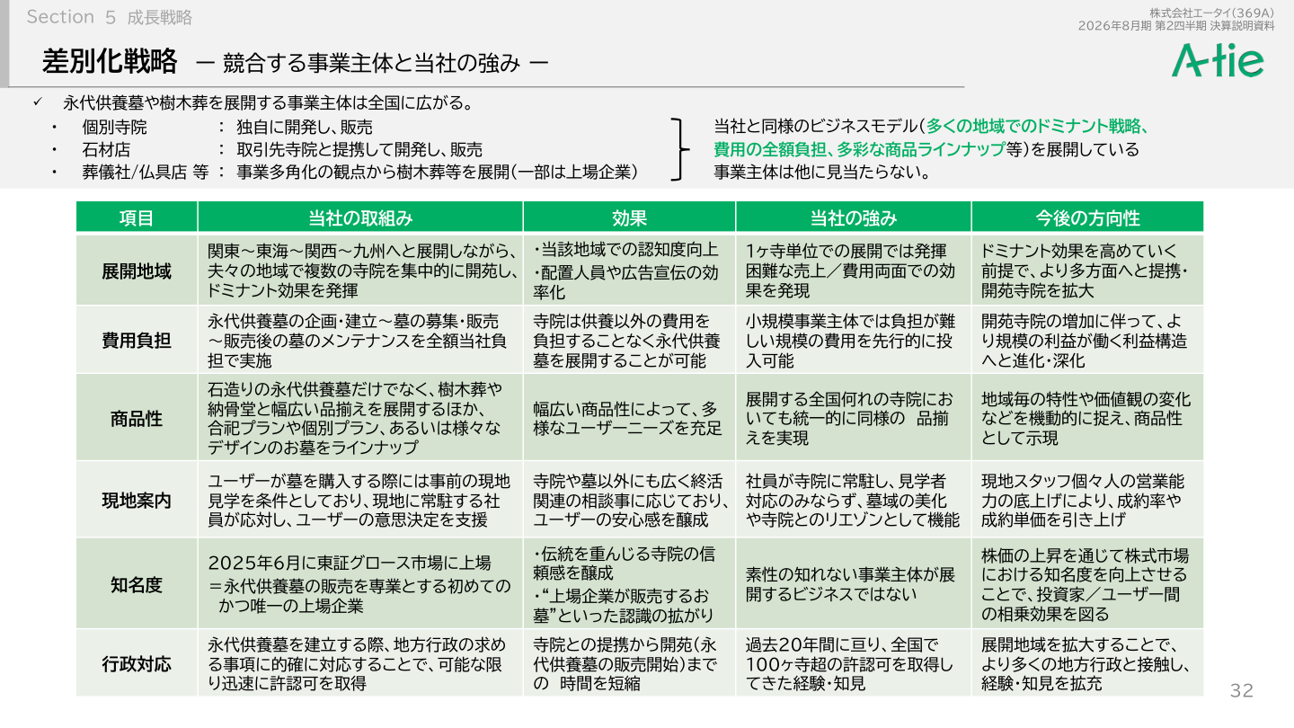 事業戦略の核心