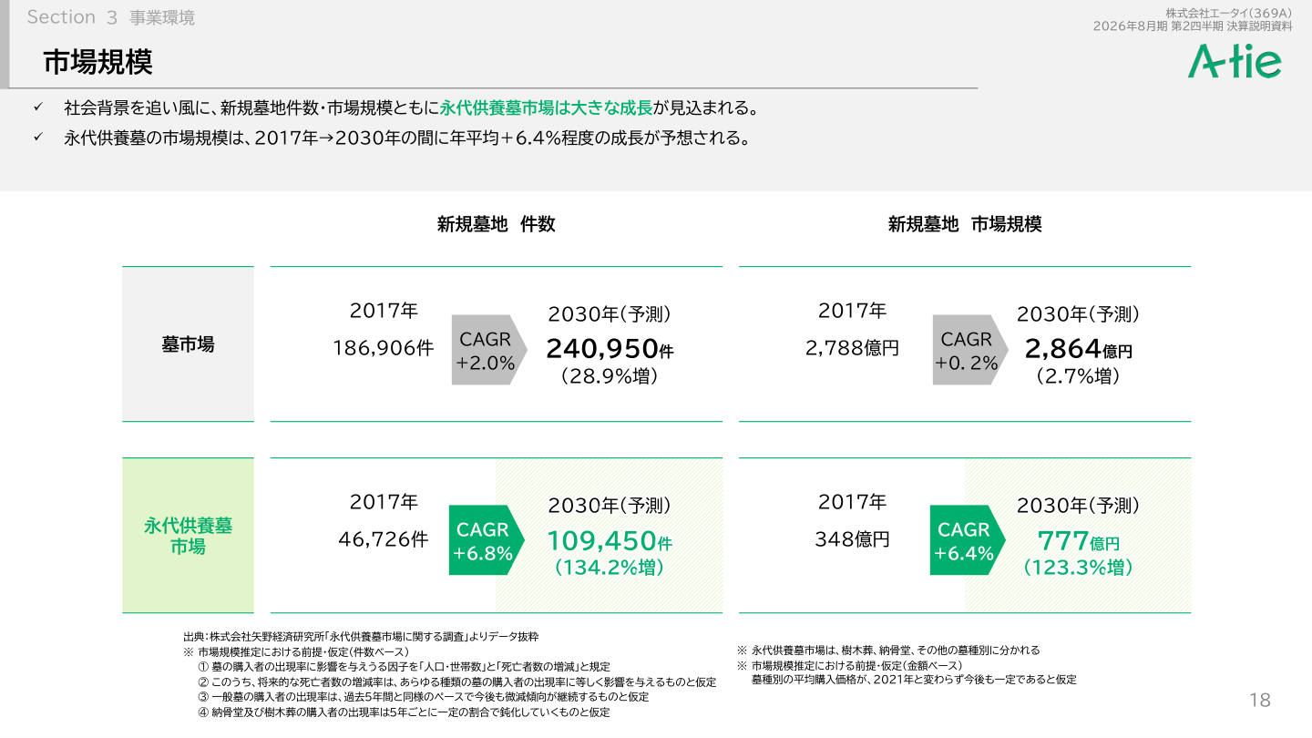今後の見通しの核心