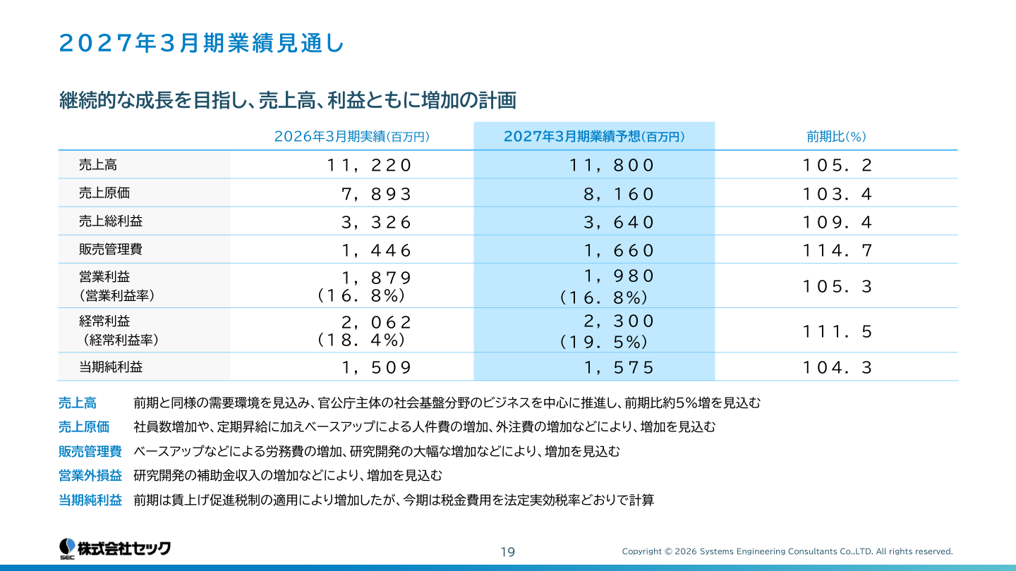 財務状況の核心