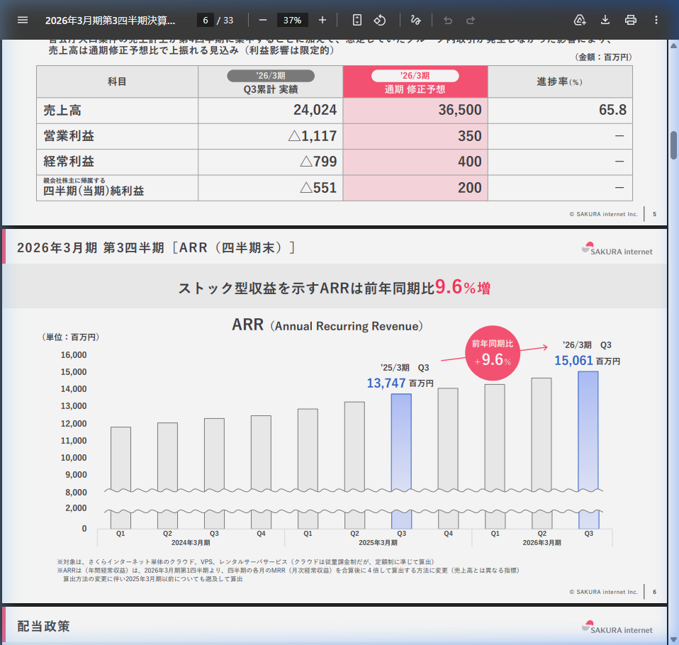 市場環境の核心