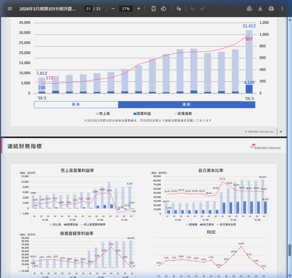 今後の見通しの核心