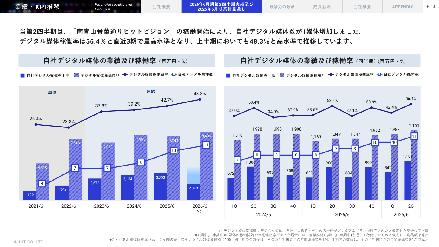 財務状況の核心