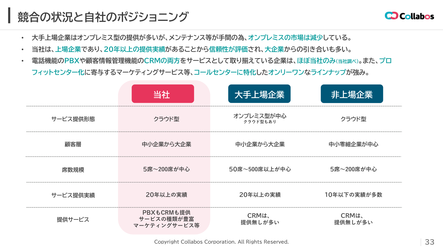 事業戦略の核心