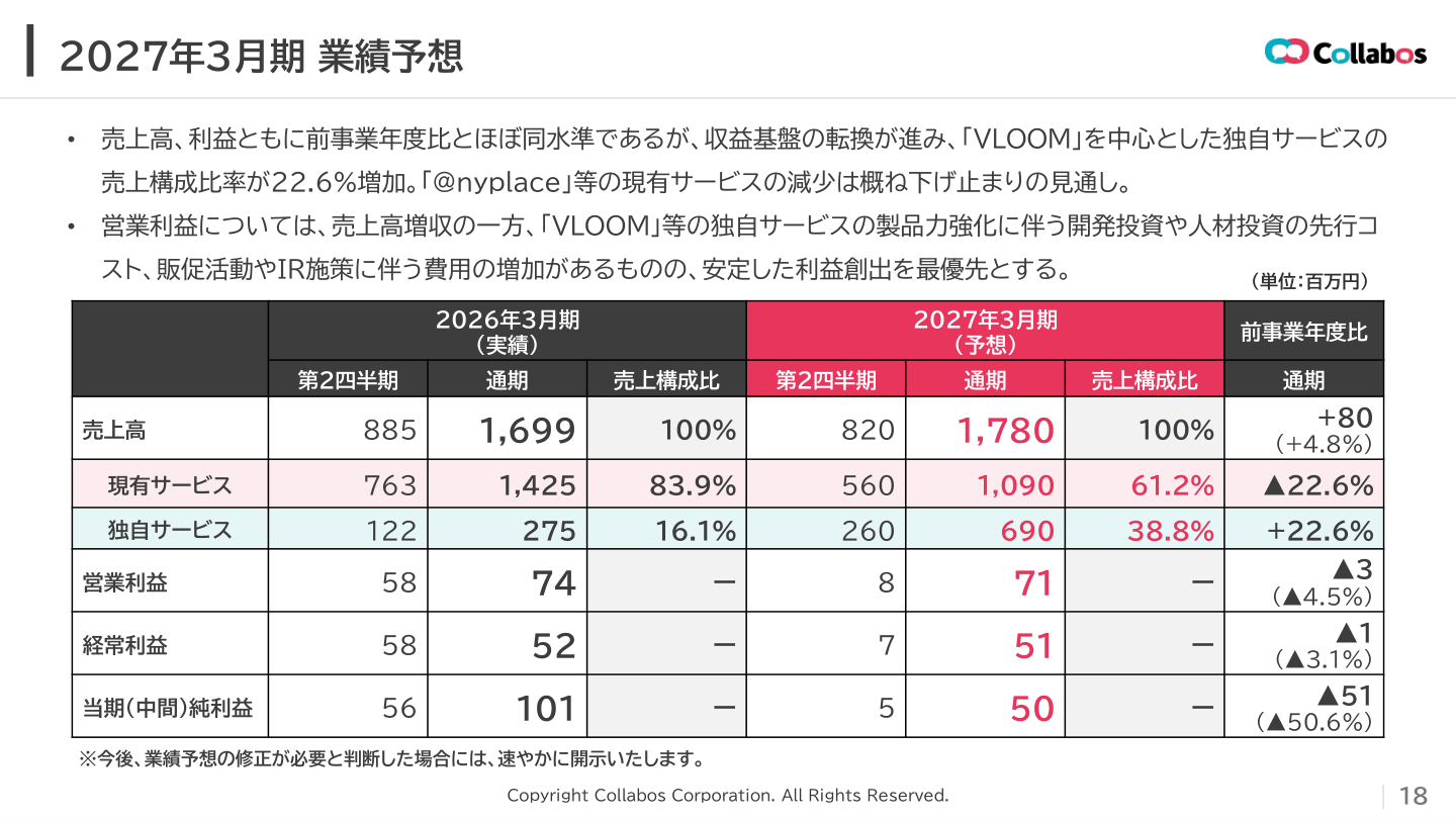 今後の見通しの核心