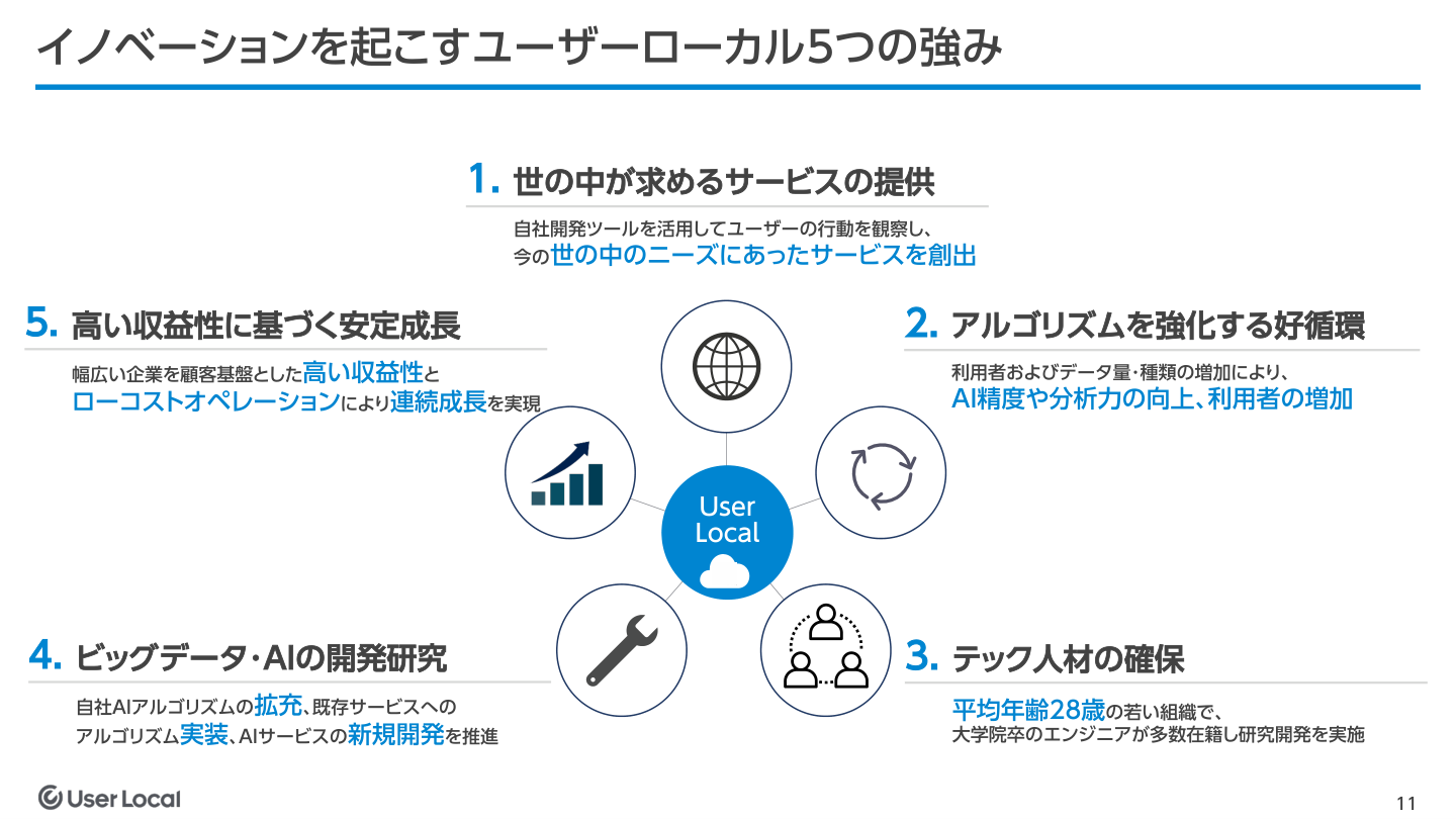 事業戦略の核心