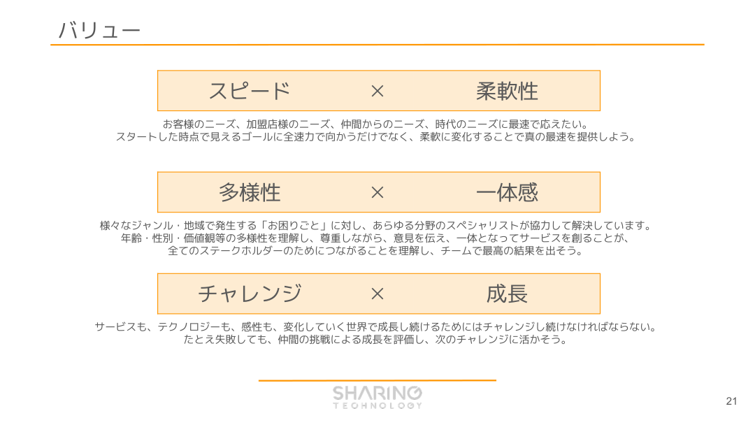 事業戦略の核心