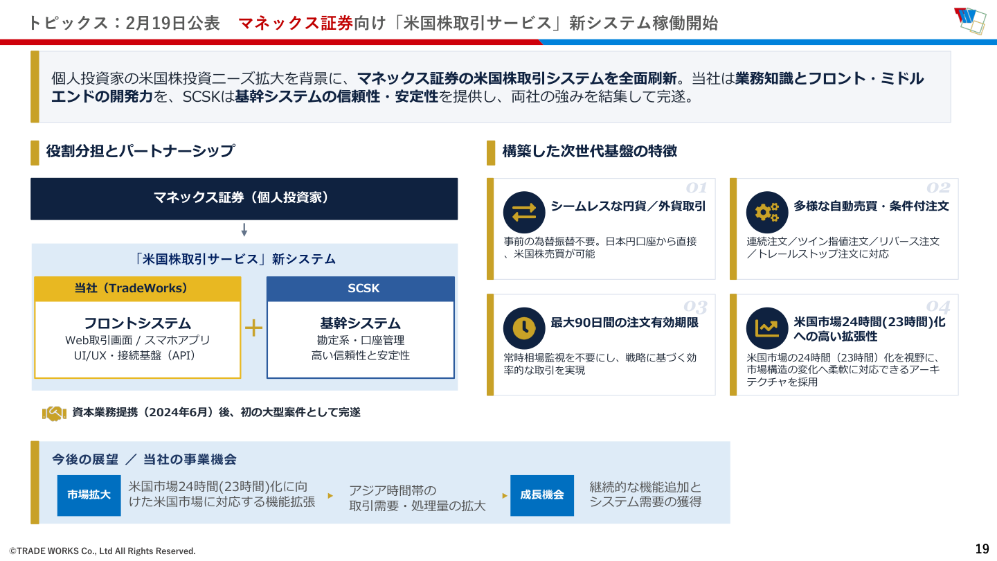 市場環境の核心