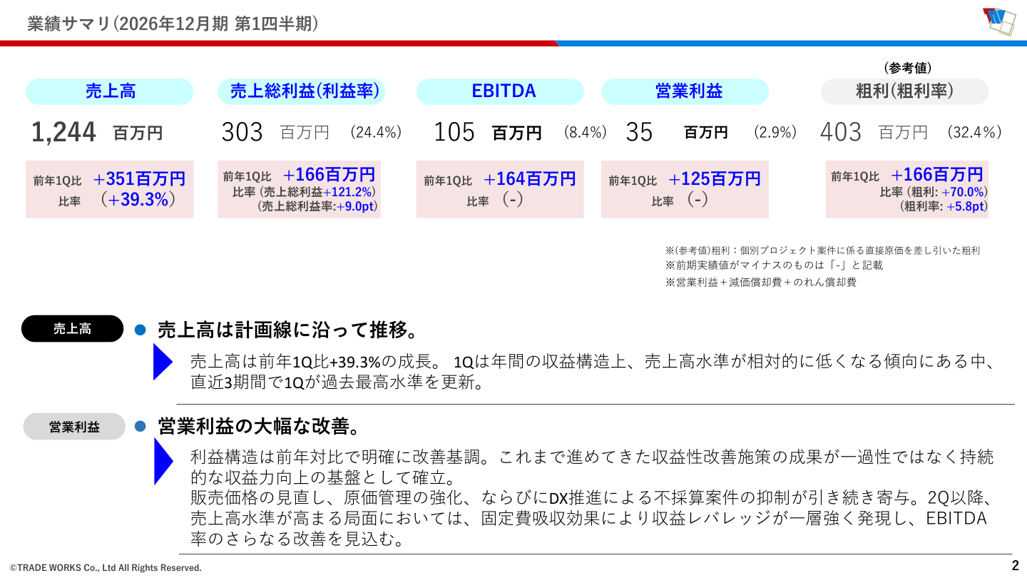 財務状況の核心