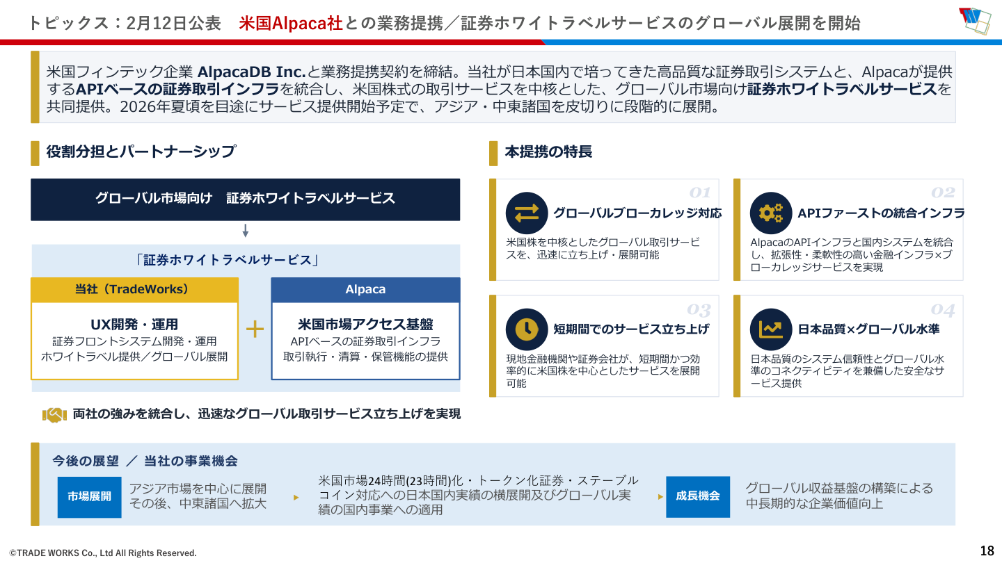 事業戦略の核心