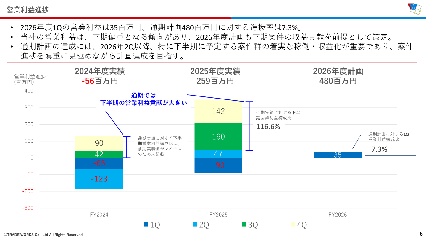 今後の見通しの核心