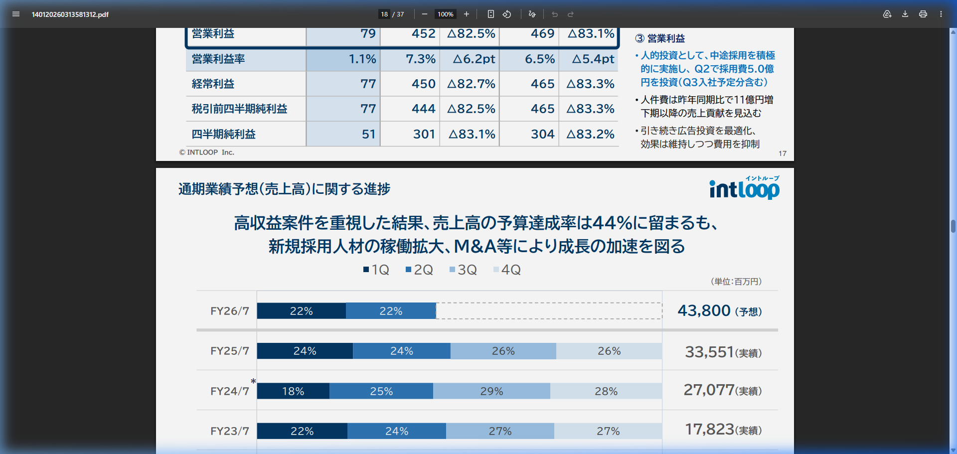 事業戦略の核心
