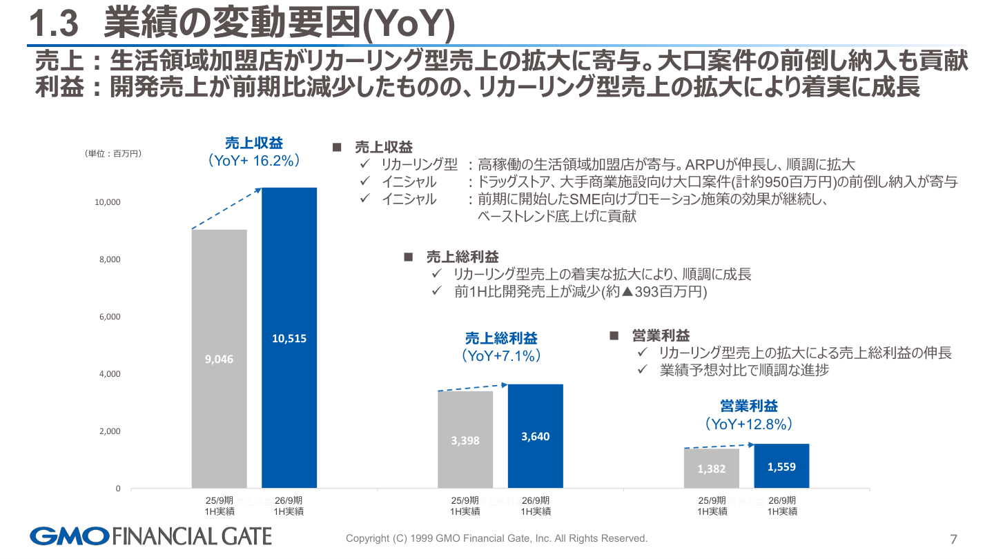 財務状況の核心