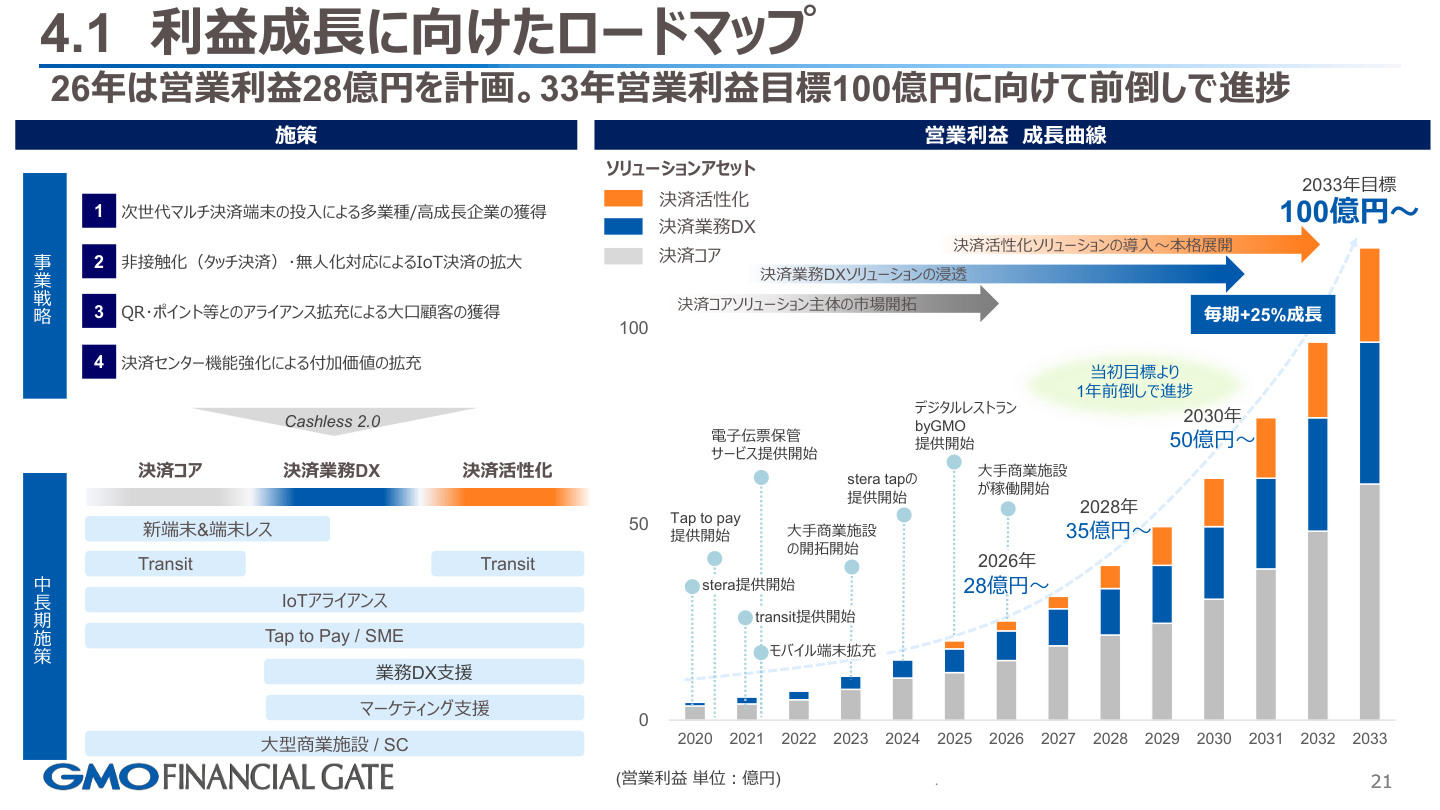 事業戦略の核心