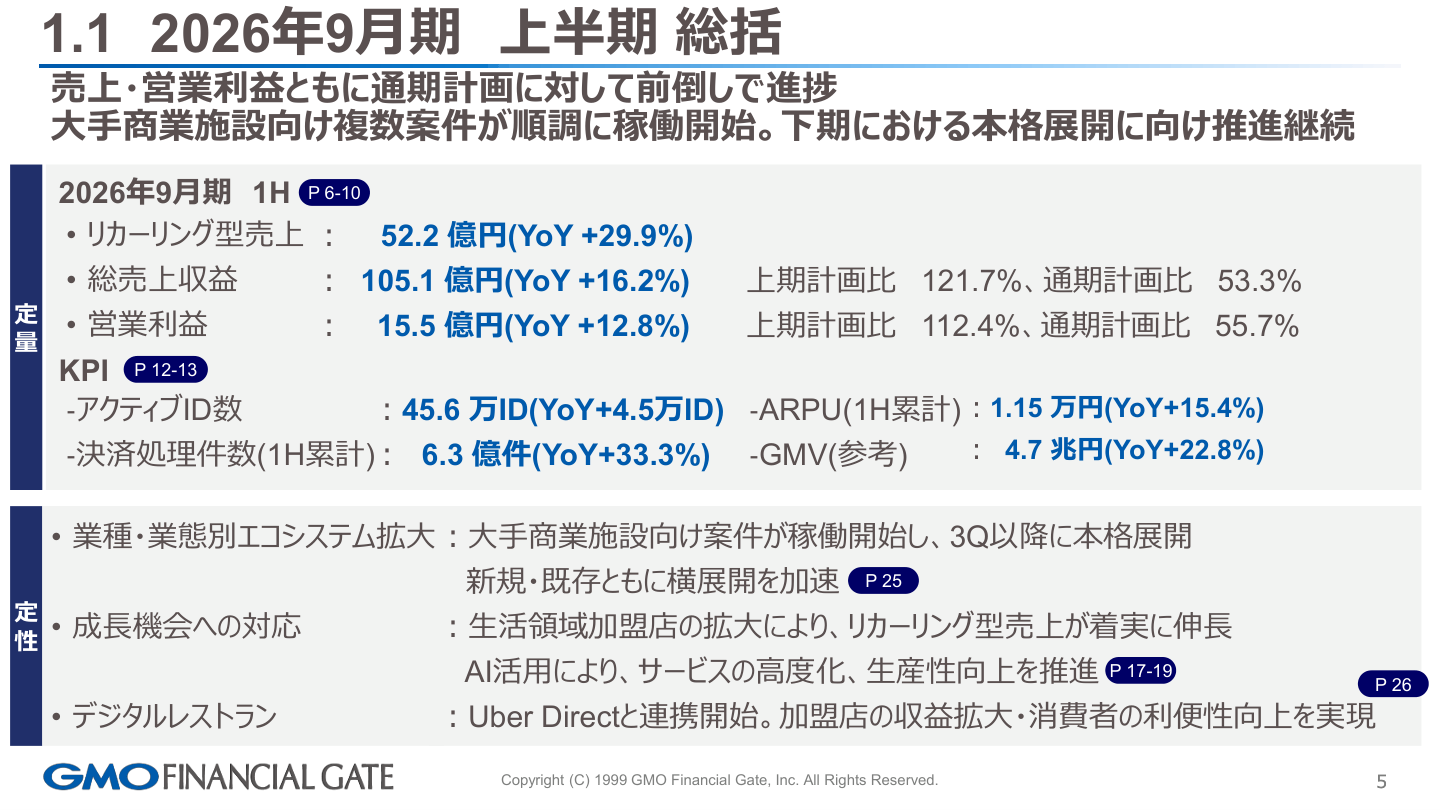 今後の見通しの核心
